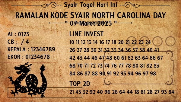 Prediksi North Carolina Day