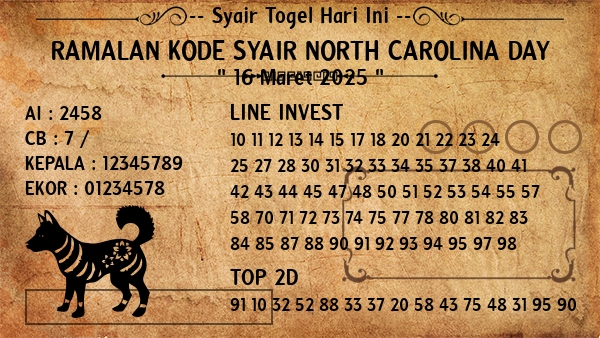 Prediksi North Carolina Day